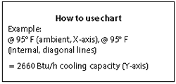 Chart Instructions