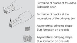 Possible Ferrule Crimping Faults