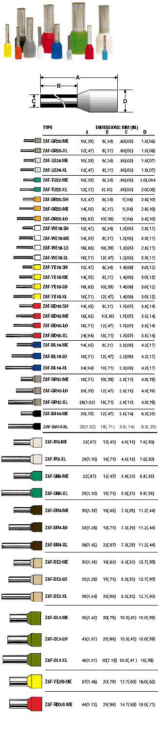 wire-ferrule-color-chart